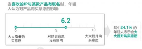 （图源：极光调研）