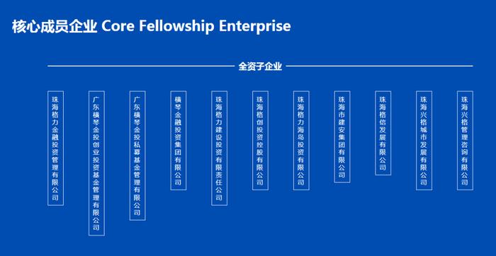 ▲来源：格力集团官网截图