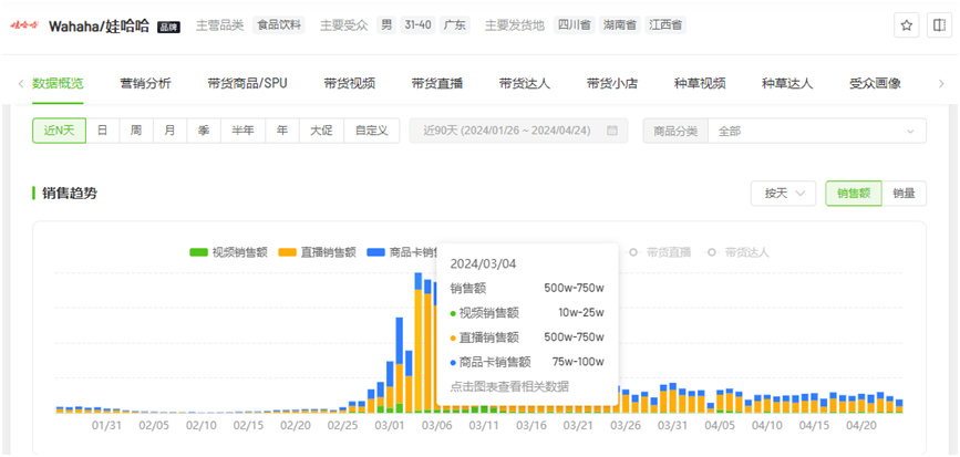 ▲截图自飞瓜数据