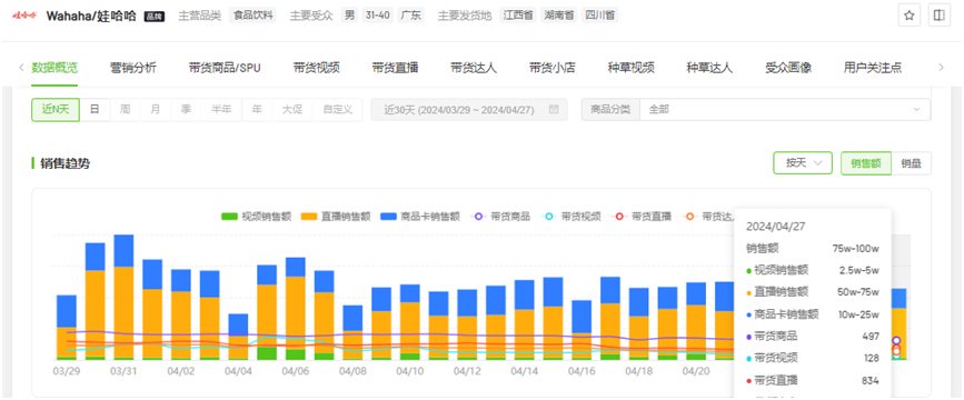 ▲截图自飞瓜数据