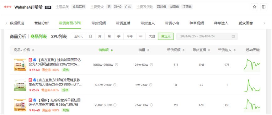 ▲截图自飞瓜数据